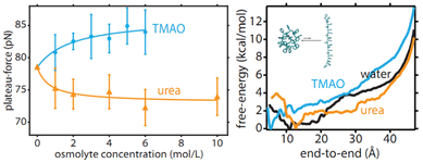 2015PNAS